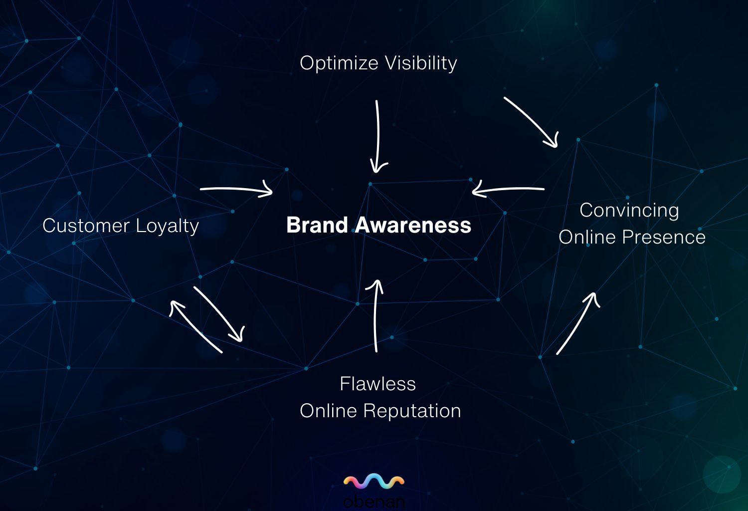 blog detail background