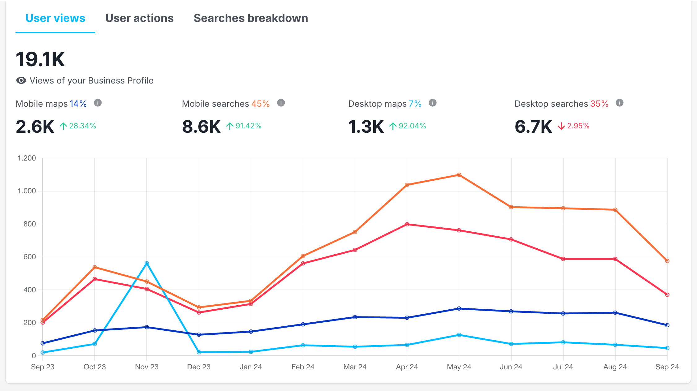 blog detail background