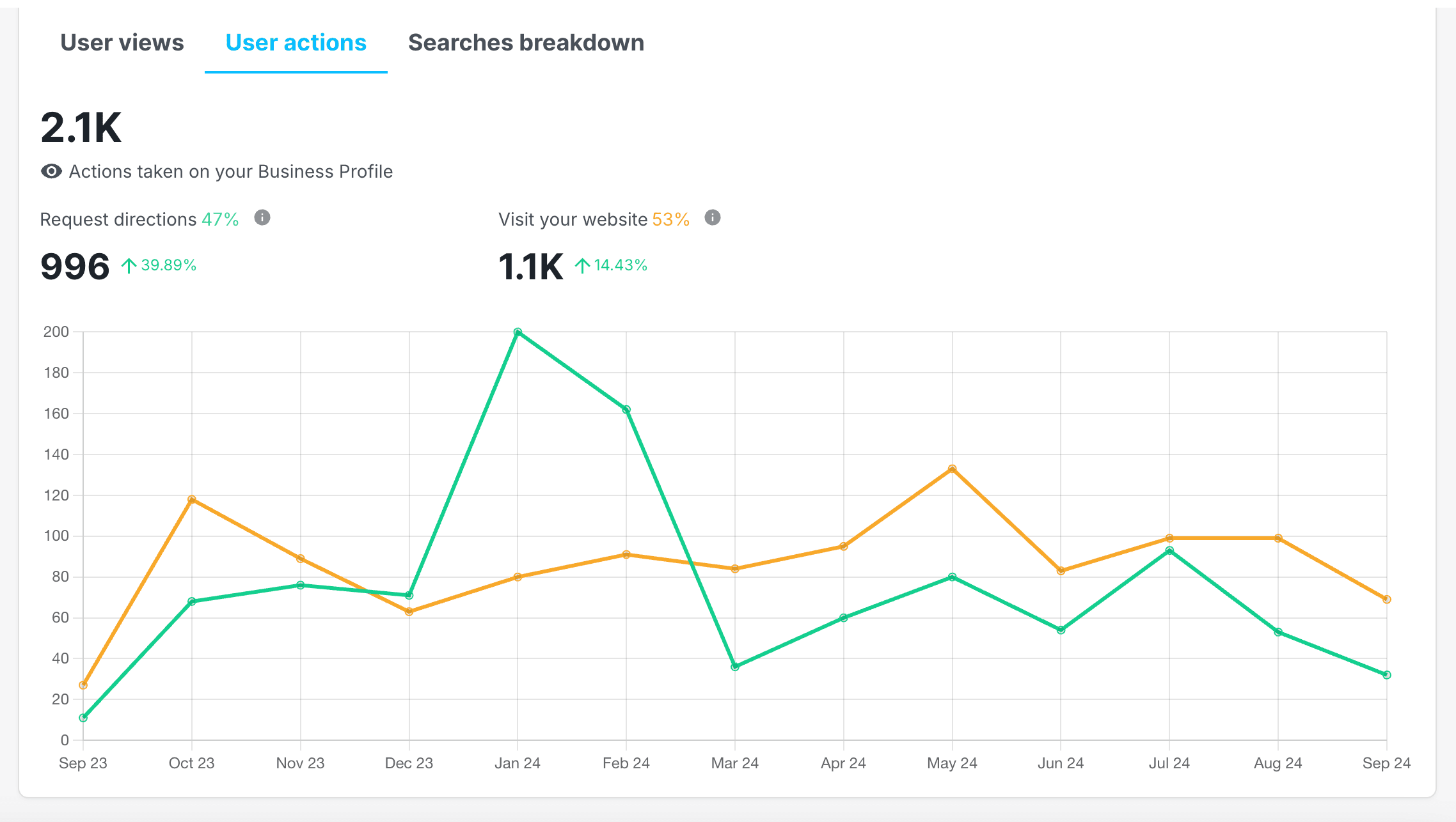 blog detail background