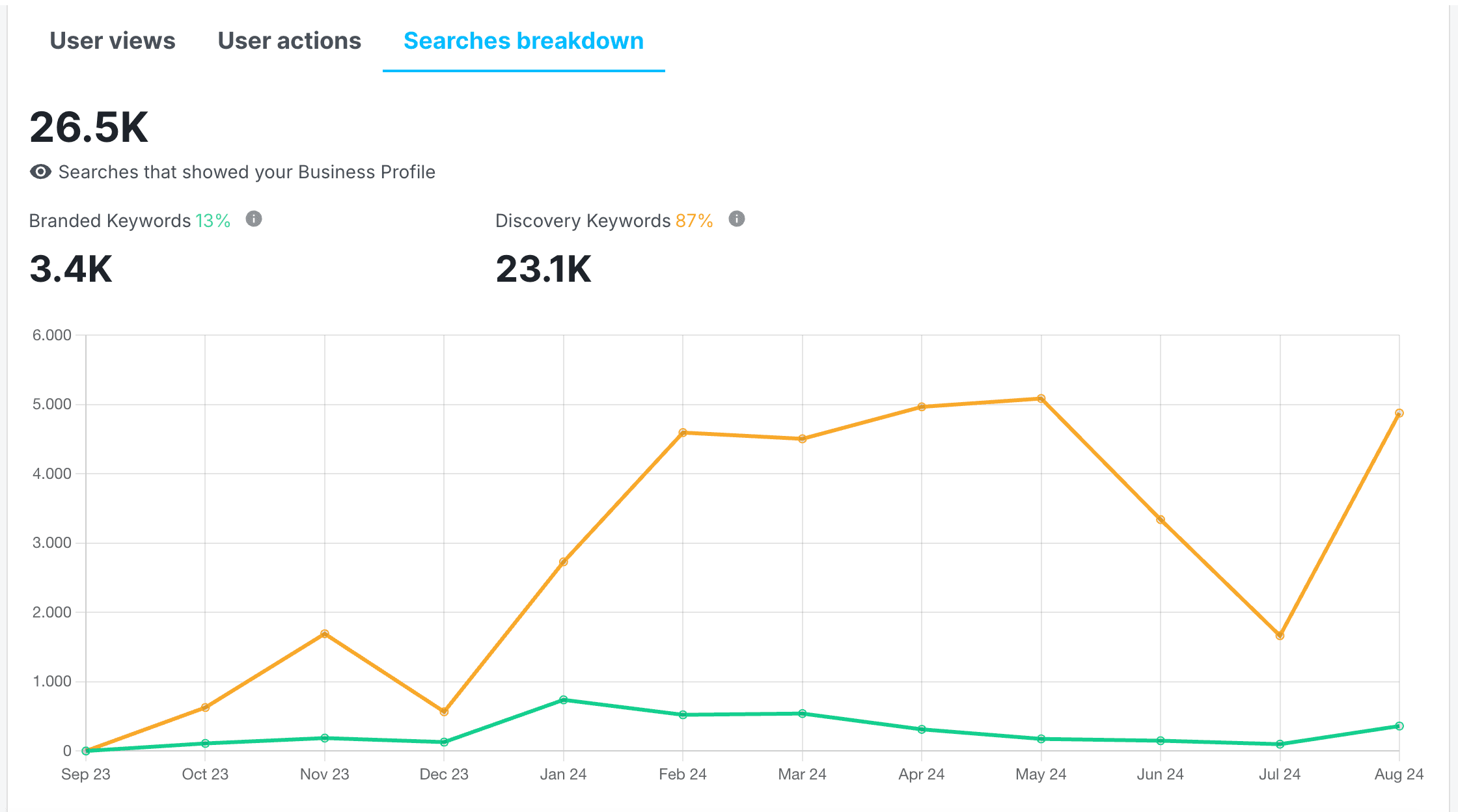 blog detail background