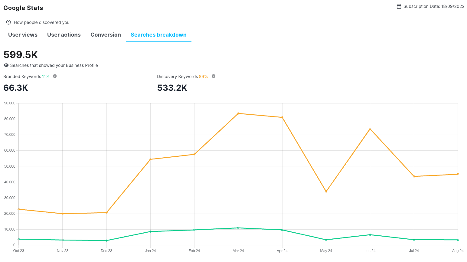 blog detail background