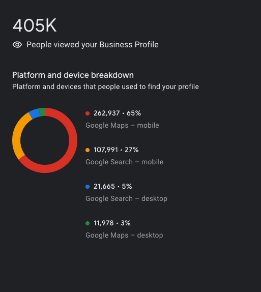 blog detail background