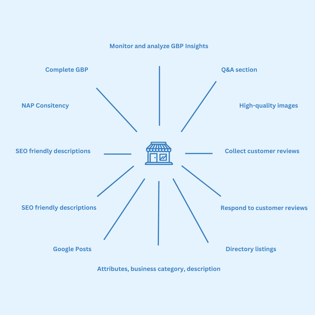 blog detail background