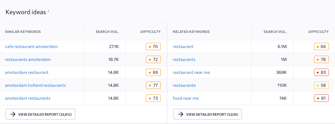 blog detail background