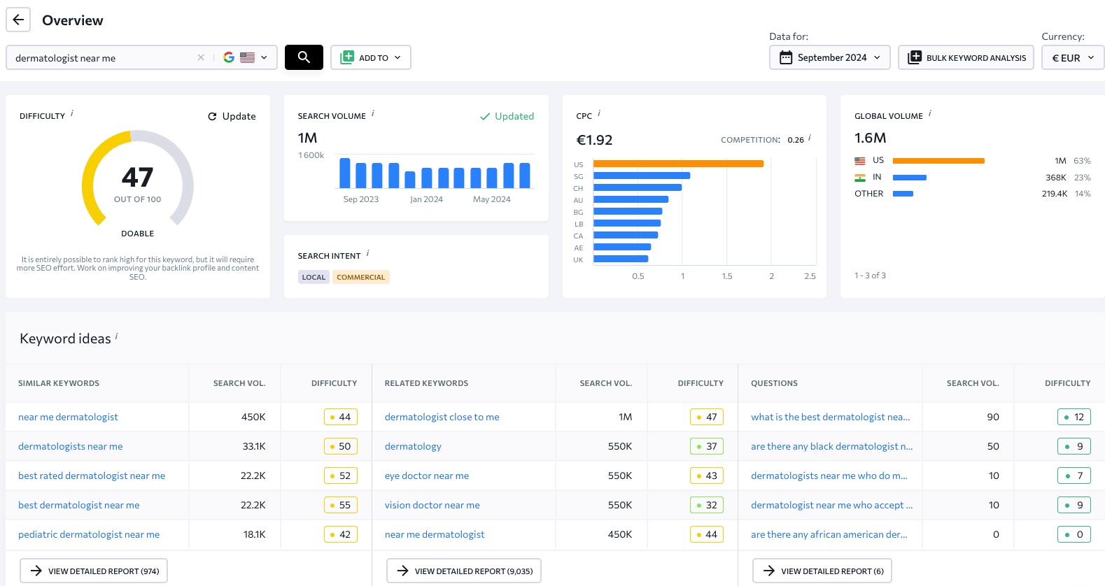 blog detail background