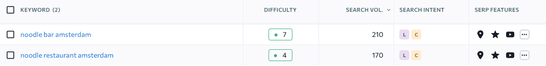 blog detail background