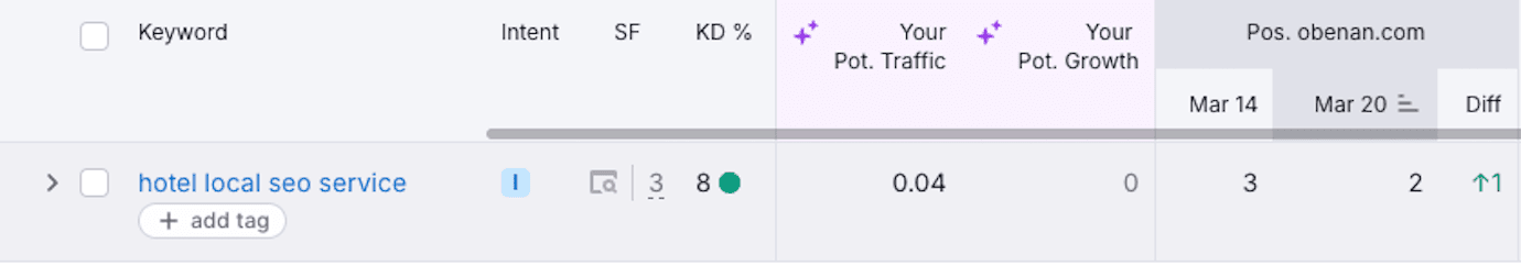 blog detail background