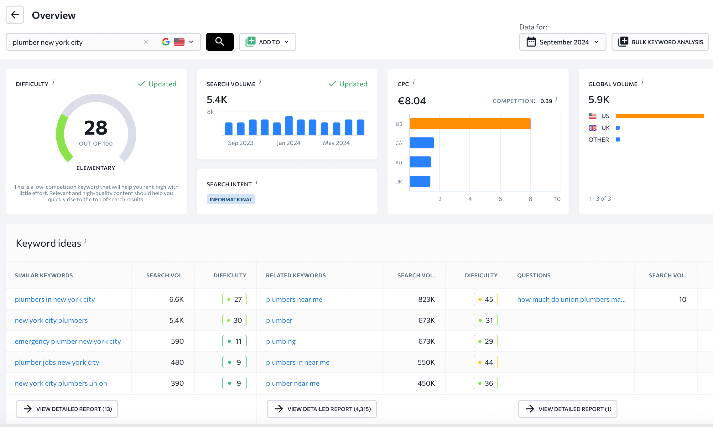 blog detail background