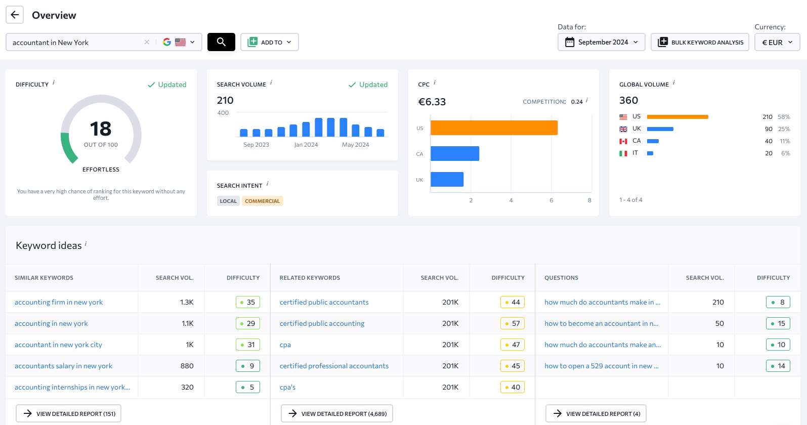 blog detail background