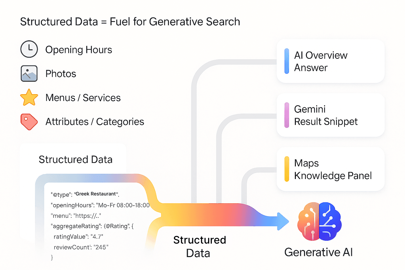 blog detail background