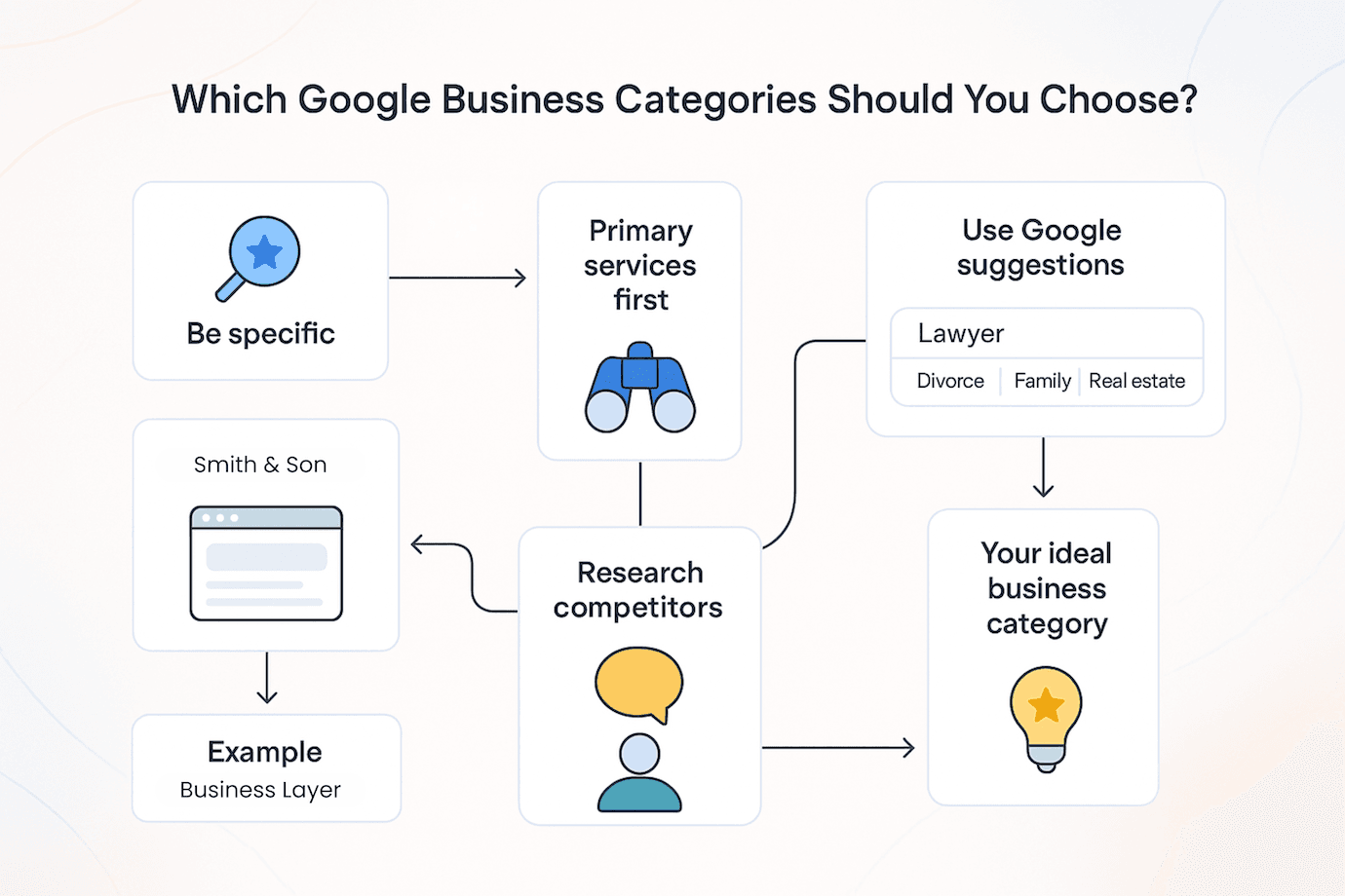 blog detail background