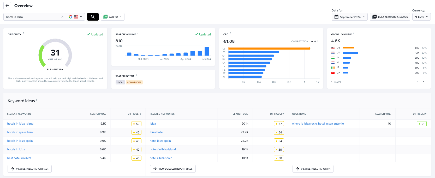 blog detail background