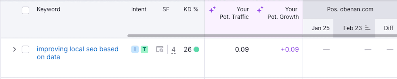 blog detail background