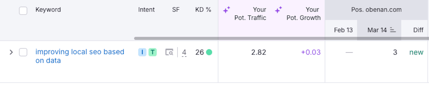 blog detail background