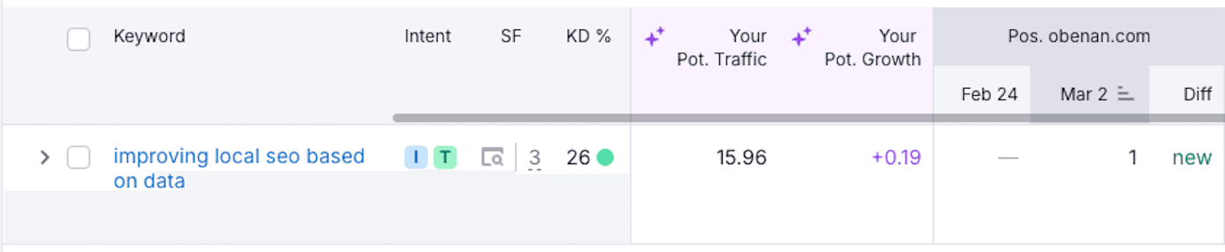 blog detail background