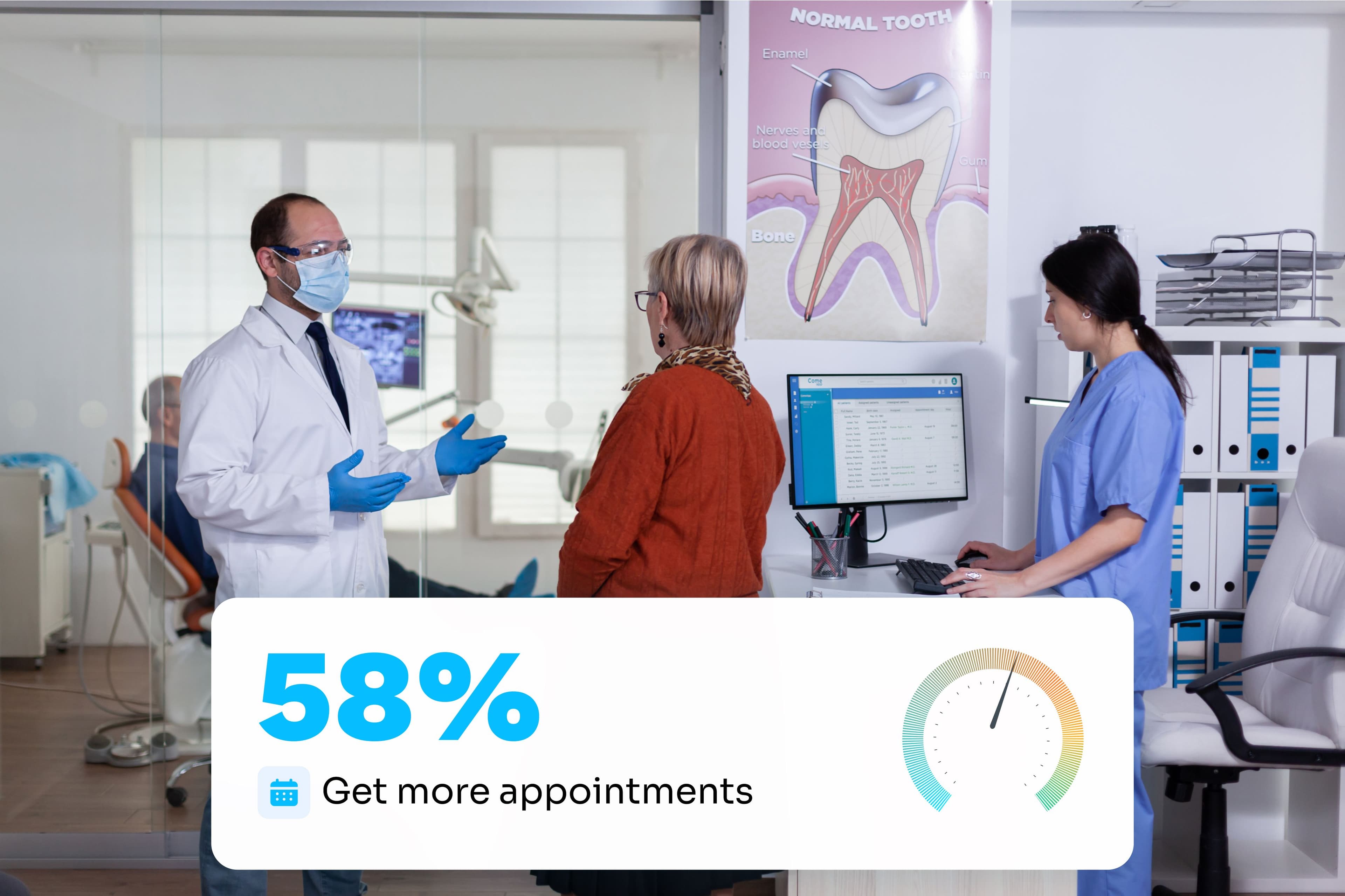 increased number of dentist appointments shown in a infographic in front of a dentist speaking to a patient