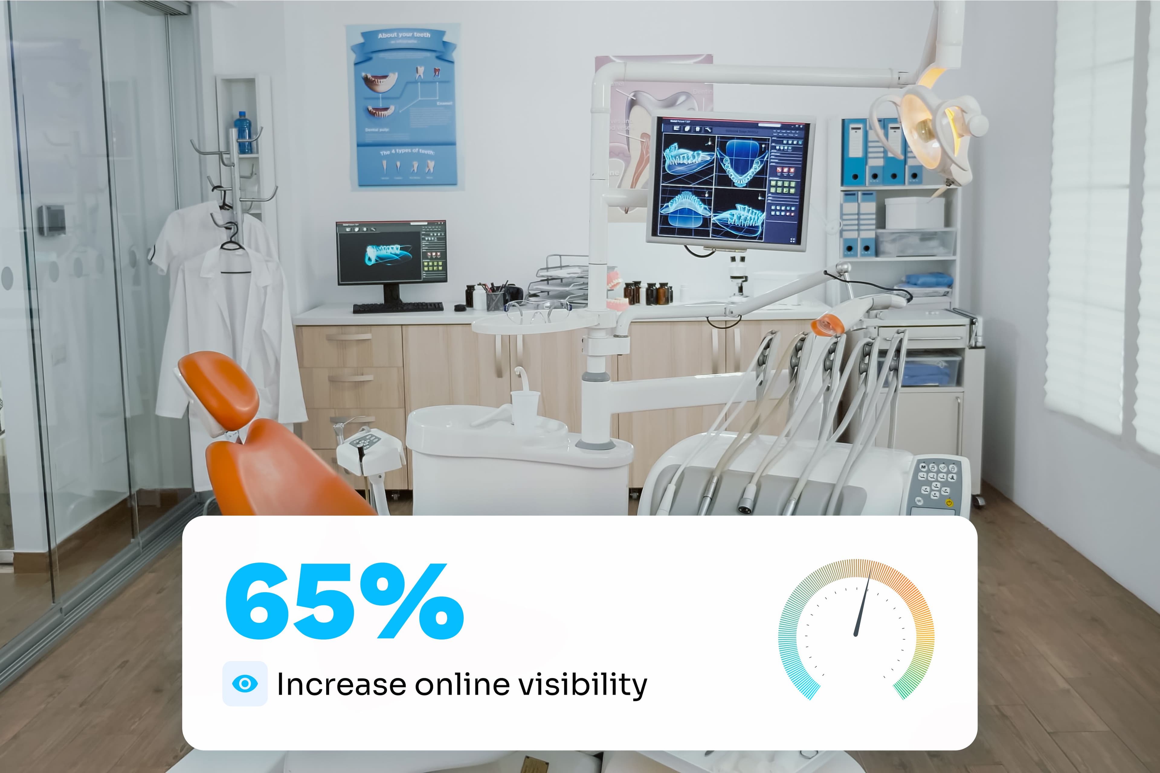 Increased online visibility for dentists by 65% shown in a infographic in front of a dentist chair