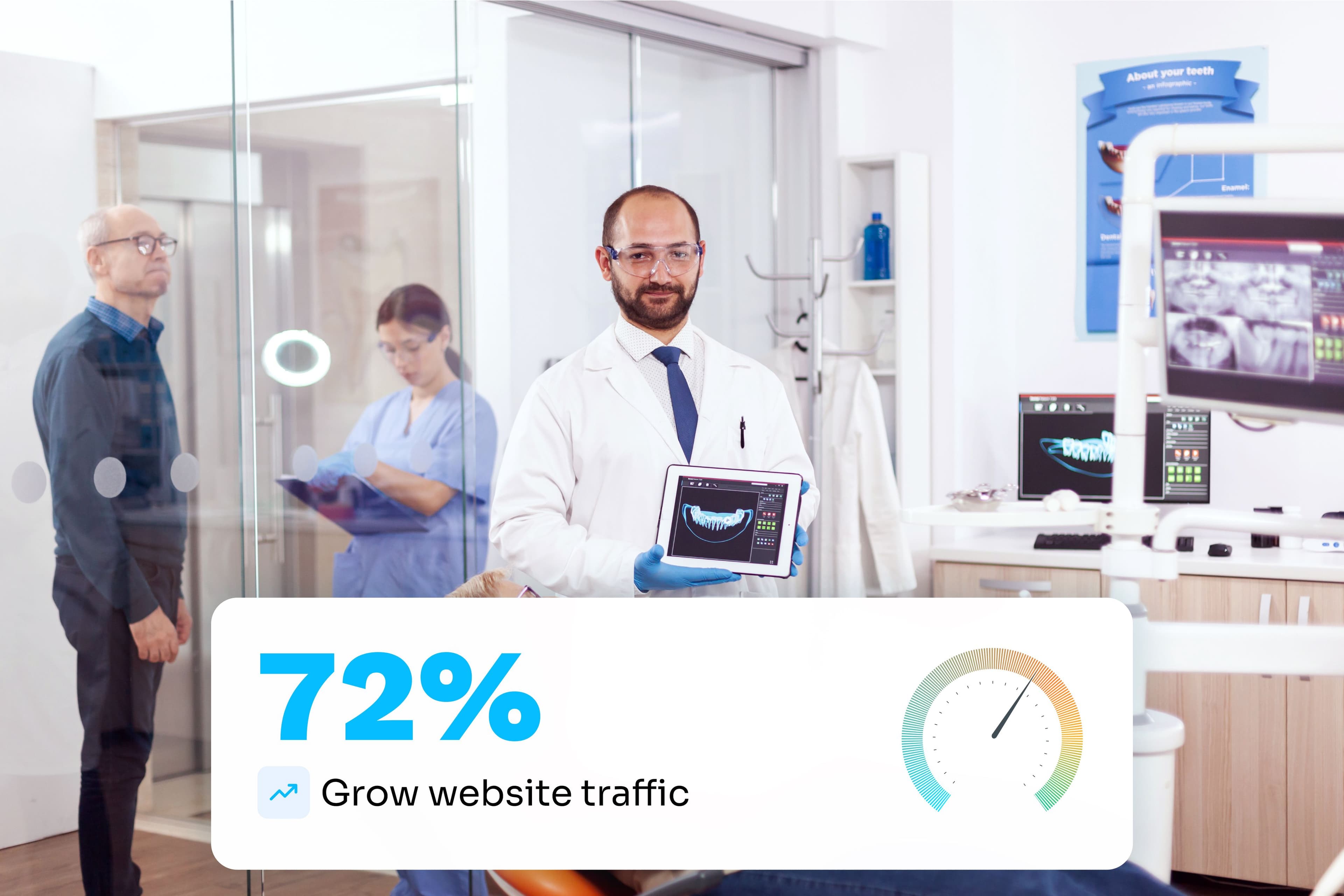 Increased website traffic of 72% shown in an infographic in front of a dentist in his office