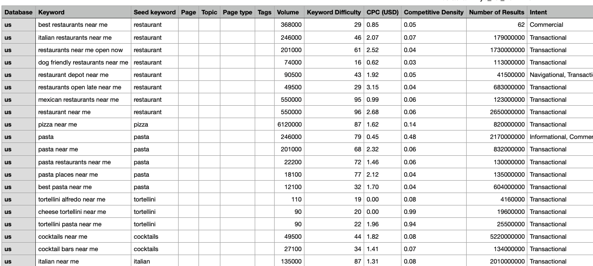 blog detail background