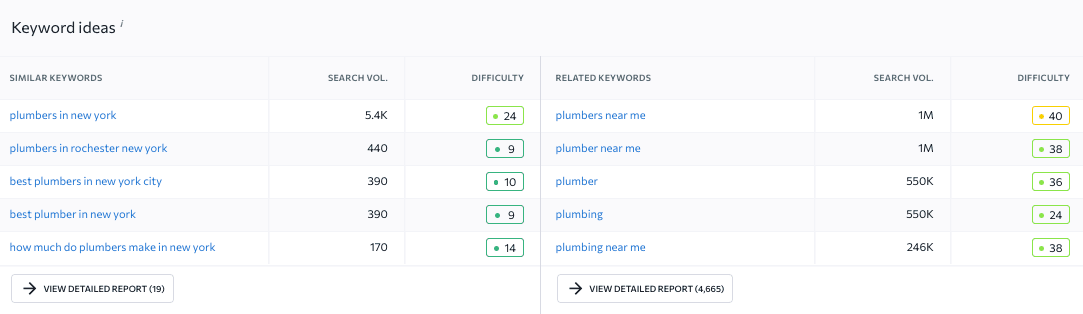 blog detail background