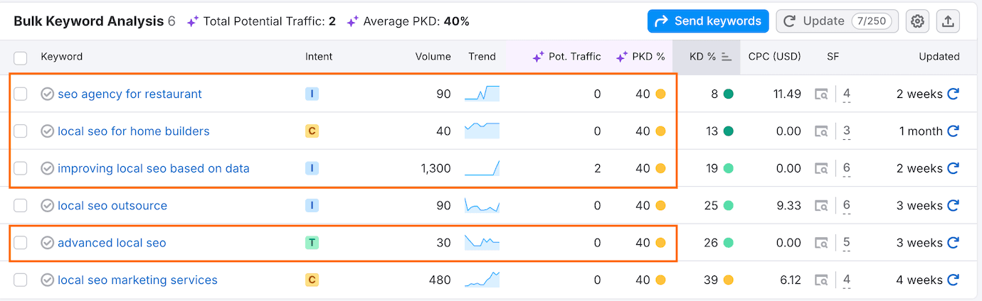 blog detail background