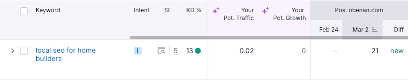 blog detail background