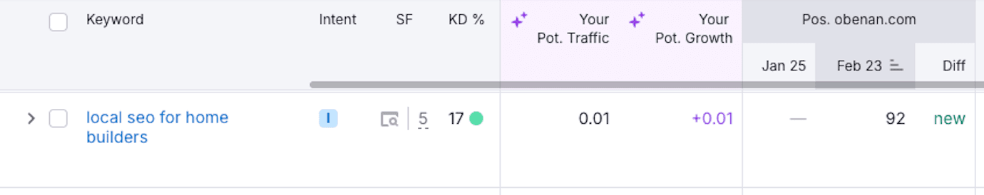 blog detail background