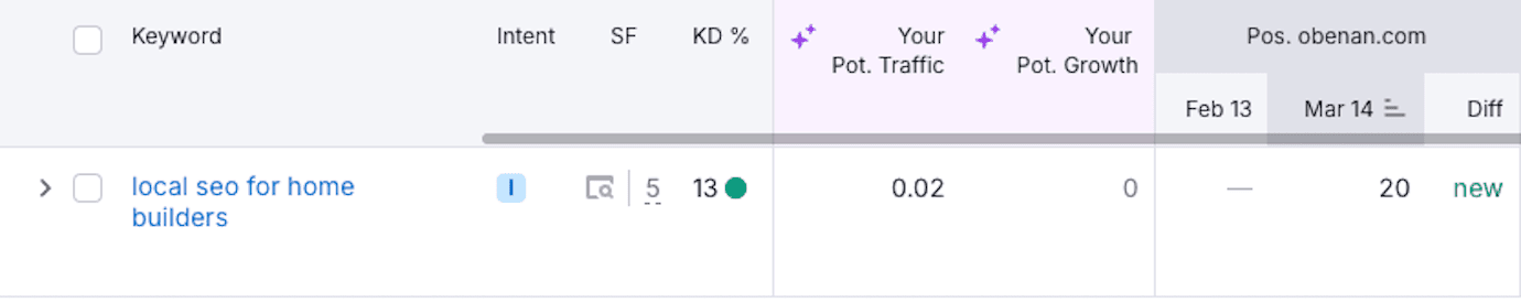 blog detail background