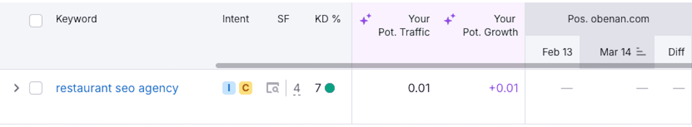 blog detail background