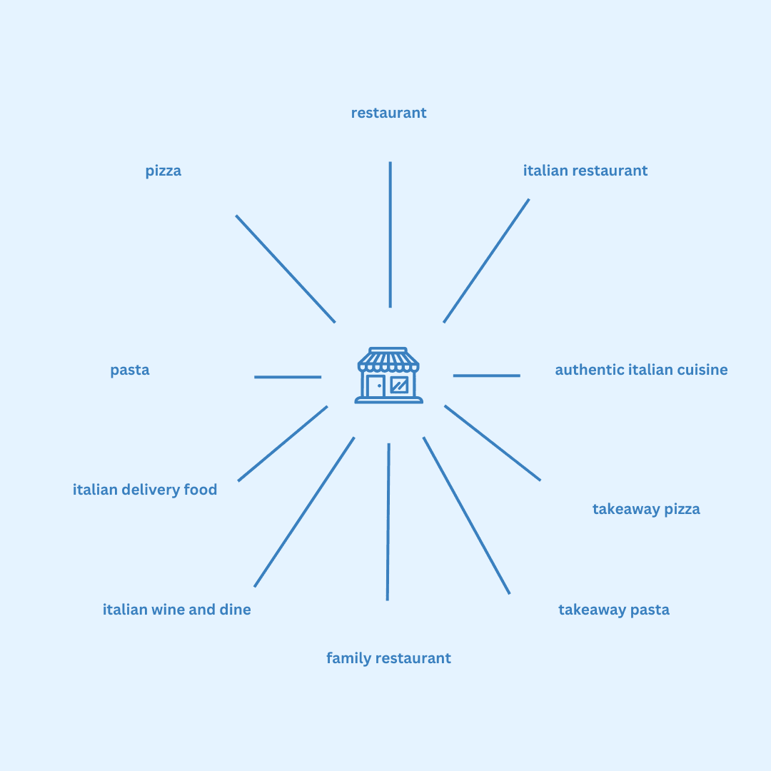 blog detail background