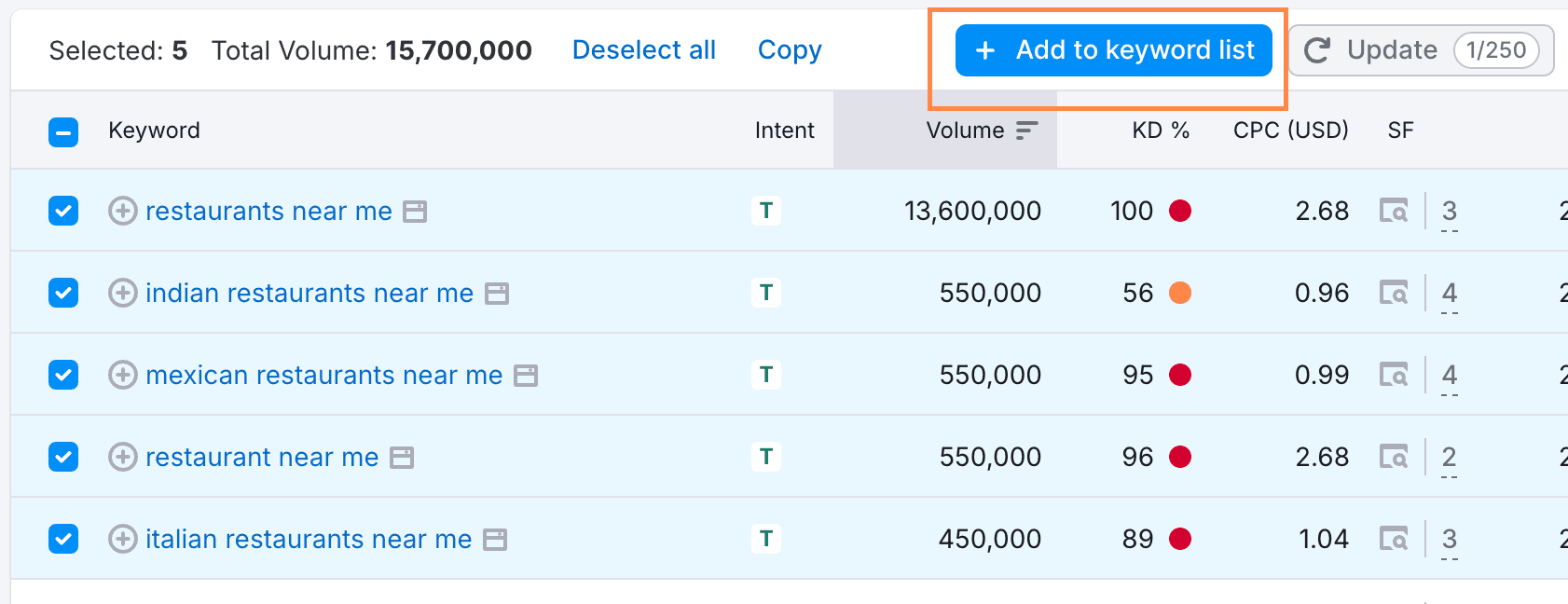 blog detail background