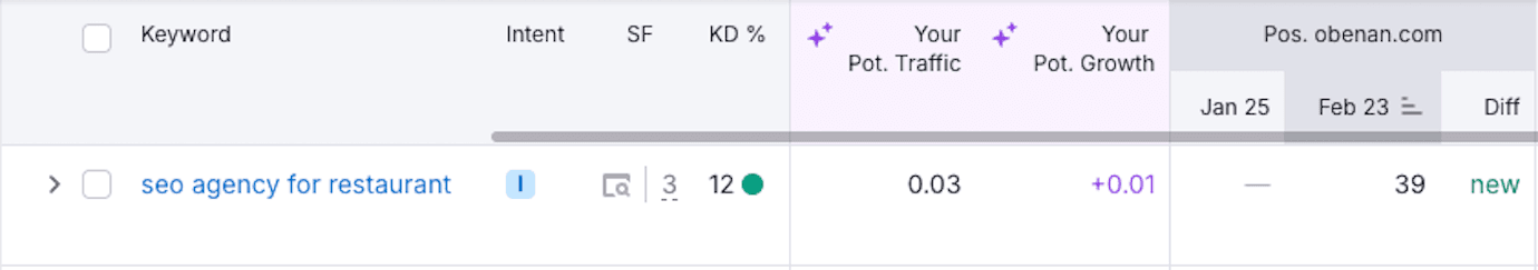 blog detail background